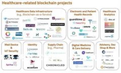 区块链游戏科技公司：引领游戏行业的新潮流