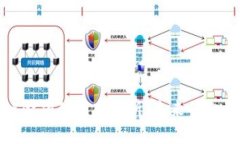 区块链金融的深入解析：未来的金融革命