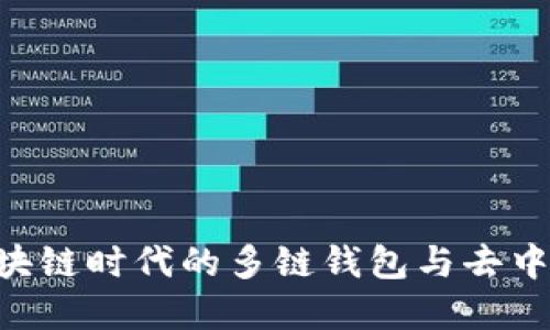 BitKeep: 区块链时代的多链钱包与去中心化交易平台