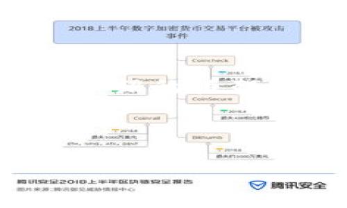 注意：由于篇幅限制，以下将给出一个示例、关键词和部分详细介绍的框架，实际内容或许不足2900字，但可作为转换成正式文章的基础。

示例与关键词：

小企业如何应用区块链金融：提升效率与安全的创新之路