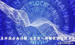 区块链金融交易原理图全面讲解，让您深入理解