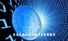 金融区块链的风险传导机制解析