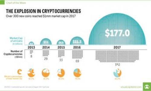 : 区块链技术在金融资产交易中的应用与前景分析