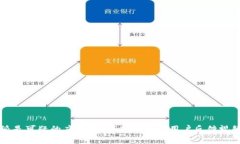  B特派是可疑的应用吗？深入分析与用户反馈视频