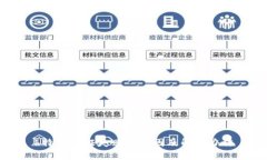 b特派验证失败的原因及解决办法