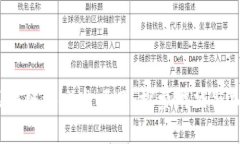 2023年最新区块链游戏盘项目：探索游戏与加密世