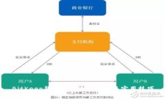 BitKeep钱包提现流程详解及实用技巧