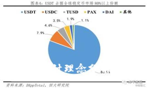 区块链游戏设计理念分析与未来展望