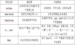 xiaoti比特派怎么注册账号/xiaoti比特派, 注册, 账号