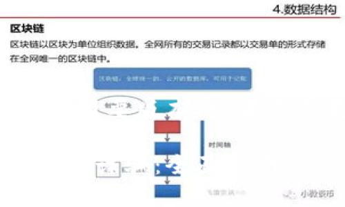由于篇幅较长，以下是一个简要版本。如果需要更详细的内容，请告知。

如何识别与应对区块链游戏诈骗：全面指南