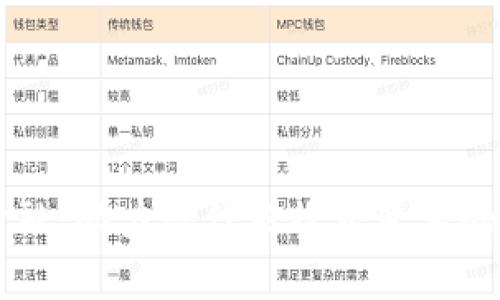 肉牛区块链金融：助力现代农牧业变革的金融解决方案