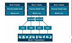 2018年区块链在供应链金融中的应用与发展分析