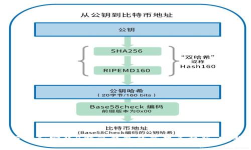 如何下载和安装B特派钱包的苹果手机版：完整指南