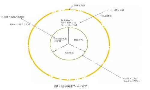 如何在苹果设备上下载安装最新的BitPie钱包
BitPie钱包, 苹果手机, 钱包下载安装, 数字货币, 加密货币/guanjianci

在当今数字货币快速发展的时代，安全的钱包选择显得尤为重要。BitPie钱包作为一个备受欢迎的数字资产管理工具，因其友好的用户界面和强大的安全功能得到了众多数字货币用户的喜爱。如果你是苹果设备的用户，想要安装最新版本的BitPie钱包，本指南将为你提供详细的步骤和注意事项。

什么是BitPie钱包？
BitPie钱包是一款免费的数字货币钱包，支持多种主流的加密货币，如比特币、以太坊和其他数字资产。用户可以通过这个钱包进行加密货币的存储、管理和交易。由于其优秀的安全性和易用性，BitPie钱包在全球范围内积累了大量用户。

除了基本的存储功能，BitPie钱包还提供了资产管理、交易记录、市场动态等多种功能，用户可以在同一个平台上方便地进行管理。此外，BitPie钱包还采用了多重签名和冷存储等安全措施，确保用户资产的安全。

如何在苹果设备上下载安装BitPie钱包？
在你的苹果设备上安装BitPie钱包是一个简单的过程，下面将详细介绍每一步。

1. **打开App Store**
首先，解锁你的苹果设备，找到并点击“App Store”图标。这是苹果官方的应用商店，通过它你可以下载并安装各类应用，包括BitPie钱包。

2. **搜索BitPie钱包**
在App Store的搜索栏中，输入“BitPie钱包”。点击搜索，等待一会儿，搜索结果将显示出相关的应用。

3. **找到并选择应用**
在搜索结果中找到“BitPie钱包”，点击进入该应用的详情页面。在这里，你可以查看应用的评分、评论和其他用户的反馈，帮助你判断该应用的可靠性和使用效果。

4. **下载应用**
在应用详情页面，点击“获取”按钮。如果你之前下载过该应用，按钮可能会显示为“云朵”图标，点击即可重新下载。在下载过程中，你可能需要输入Apple ID密码或使用指纹/面容识别确认下载。

5. **安装并打开应用**
下载完成后，应用会自动安装在你的设备上。你可以在主屏幕上找到BitPie钱包的图标，点击以打开应用。在首次使用时，你可能需要进行一些设置，比如创建新账户或恢复已有账户。

BitPie钱包的功能特点
BitPie钱包拥有许多强大的功能，这些功能使其在众多数字钱包中脱颖而出。

1. **多币种支持**
BitPie钱包支持多种加密货币的存储与管理，这对于有多种数字资产的用户来说尤为便利。用户可以在同一个钱包中管理比特币、以太坊等多个币种，提升了使用的便捷性。

2. **安全性**
安全性是BitPie钱包的一大亮点。它采用了多重签名和冷存储等技术，确保用户的资产免受黑客攻击。用户在进行交易时，还需要经过多重身份验证，进一步提升了安全性。

3. **用户友好的界面**
BitPie钱包的界面设计十分简洁直观，即使是初学者也能轻松上手。用户可以轻松找到所需功能，随时管理自己的资产。

4. **即时交易**
BitPie钱包支持即时交易功能，用户可以在钱包内直接进行买卖操作，无需转至其他交易平台。这种便利性让用户能够随时把握市场动态，抓住交易机会。

5. **多重备份方式**
为了防止数据丢失，BitPie钱包提供多种备份方式。用户可以通过助记词、私钥等方式备份自己的钱包，确保在设备丢失或损坏的情况下仍能找回资产。

使用BitPie钱包需注意的事项
在安装和使用BitPie钱包的过程中，用户需注意一些事项，确保资金安全和操作顺利。

1. **确认官网和下载渠道**
在进行下载时，一定要通过官方渠道下载安装，避免第三方网站提供的应用，防止下载到恶意软件或伪应用。

2. **定期更新应用**
BitPie钱包会定期更新以修复bug和提高安全性，因此用户应定期检查App Store的更新，确保使用最新版本。

3. **妥善保管私钥和助记词**
确保妥善保管钱包的私钥和助记词，最好采用离线保存的方式，避免被黑客攻击或忘记造成资产丢失。

4. **开启双重验证**
在应用中，如果支持双重验证，务必开启。这一安全措施能进一步保护你的资产，减少被盗的风险。

5. **保持警惕，不轻信他人**
在进行交易时，务必保持警惕，避免受到诈骗。无论是线上交易还是线下交易，不要盲目相信他人，不要轻易分享个人信息。

常见问题解答

1. BitPie钱包支持哪些货币？
BitPie钱包支持多种主流的数字货币，包括但不限于比特币（BTC）、以太坊（ETH）、莱特币（LTC）、瑞波币（XRP）等。对于用户而言，这种多币种支持使得资产管理更为高效。在钱包中，用户可以自由地查看各类资产的余额、价格以及交易记录，方便进行资产调配和投资决策。

此外，BitPie钱包还在不断更新，增加对新兴币种的支持，因此用户应定期关注官方公告，以便获取最新的信息。对于有投资需求的用户，了解支持的币种对于选择合适的投资项目至关重要。

2. BitPie钱包的安全性如何？
安全性是用户在选择数字货币钱包时最为关注的因素之一。BitPie钱包采用了多重签名、冷存储等先进技术，极大提高了用户资产的安全性。首先，多重签名技术要求在进行交易时需要多个私钥的授权，增加了盗取资金的难度。此外，冷存储是指将私钥存储在离线环境中，降低了黑客攻击的风险。

同时，用户在使用过程中也应时刻保持警惕，定期更新钱包程序和操作系统，以确保所有的安全补丁及时安装。特别是在进行大额交易时，建议用户多加小心，确保网络环境的安全性。

3. 如何找回BitPie钱包的助记词？
BitPie钱包的助记词是用户恢复钱包的关键。如果不小心丢失了助记词，恢复钱包的可能性将大大降低。在注册钱包时，系统会自动生成一组助记词，用户应妥善保存，一般来说不会有找回的方式。如果用户未将助记词保存，那么一旦设备丢失或损坏，资产将无法找回。

因此，强烈建议用户在设置钱包时，立即将助记词记录下来，并将其放在安全的地方。在数字化信息如此普遍的今天，许多人容易忽视纸质备份的重要性。可以选择传统的纸质备份，同时也可以加密存储在云服务中，但也要注意云数据的安全性。

4. BitPie钱包的交易费用是多少？
BitPie钱包的交易费用通常是基于所选择的区块链网络和当前网络拥堵状况来计算的。与其他数字货币钱包类似，BitPie钱包在用户进行交易时，会根据市场情况来推荐相应的手续费，用户也可以根据自身需求，手动调整支付的手续费。

在使用前，用户应了解当前网络的常规费用，并适量设置自己的交易费用，以便在保证交易迅速确认的同时，避免因手续费过高而产生过多支出。特定的币种可能会有自己的手续费结构，因此用户在进行不同币种交易时应多加留意相关信息。

5. BitPie钱包是否可以连上交易平台？
BitPie钱包支持与部分交易平台的接口，用户可以通过BitPie钱包进行即刻交易，无需转至其他平台。这一功能极大地提升了用户的便利性，尤其是在快速反应市场变化时，用户无需频繁登录多个平台，减少了时间成本和信息延迟带来的风险。

不过，用户在使用此功能时，应了解不同交易平台可能会有不同的手续费结构和交易规则，确保所使用的平台是信誉良好的，以保障交易的顺利进行和资产的安全。

总之，BitPie钱包凭借其强大的功能和优越的安全性，成为了众多加密货币持有者的重要选择。用户只需简单几步即可在苹果设备上下载安装，并开始管理自己的数字资产。同时，在使用过程中特别注意安全问题，确保自己的资产不受威胁。希望本文能帮助到你，让你顺利使用BitPie钱包。