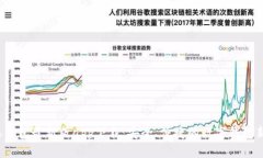 b特派钱包最新版app下载：安全、便捷的数字钱包