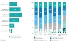 区块链游戏公司创始人：引领未来游戏产业变革