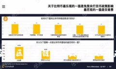 成都市金融区区块链企业发展现状与未来展望