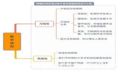 传统游戏与区块链游戏的区别：深度解析与未来