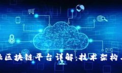 : 银联金融区块链平台详解：技术架构与应用前景