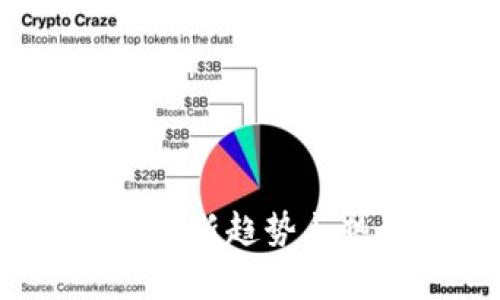 区块链游戏的未来：新趋势与热门项目全面解析