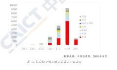 区块链游戏：未来数字世界的新视野探索当前最