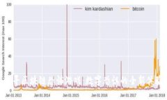 探寻区块链恐怖游戏：数字恐惧的全新体验