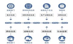 如何有效使用区块链金融服务：一站式指南