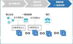 advertisement  探索区块链的未来：苏宁金融区块链