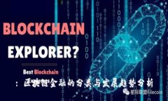 : 区块链金融的分类与发展趋势分析