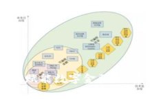 区块链技术如何赋能数字金融：全景解析与未来