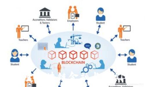   
如何改变区块链金融与我们的生活