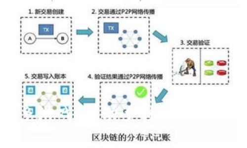 区块链下乡游戏：推动乡村经济发展的新路径