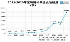 比特币与区块链金融：解读二者关系与发展趋势