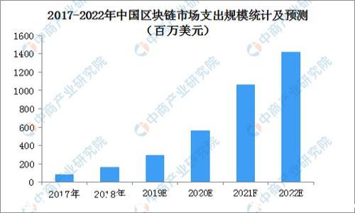 
区块链金融实训报告心得：探索未来金融的新纪元