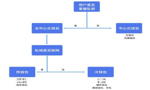 比特派BSC节点详解：如何搭建与管理自己的BSC节点