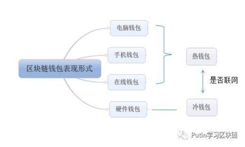  比特派钱包支持哪些币种？全面解析与投资指南