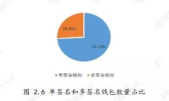 国内最火的区块链游戏推荐与分析
