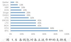 区块链养成游戏源码揭秘：构建自己的虚拟世界