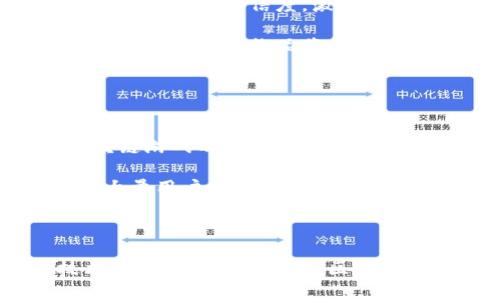   区块链VR游戏融资的现状与未来展望 / 
 guanjianci 区块链, VR游戏, 融资, 游戏产业, 投资趋势 /guanjianci 

近年来，区块链技术发展迅速，其应用范围不仅限于加密货币，还扩展到各个行业，其中游戏产业的结合带来了全新的机遇。尤其是虚拟现实（VR）游戏市场，凭借其沉浸式体验和无限的想象空间，吸引了众多投资者的目光。在这个背景下，区块链与VR游戏的结合不仅能够改变游戏的制作与发行方式，也对游戏融资模式产生了深远的影响。

本篇文章将详细探讨区块链VR游戏的融资方式、现状、面临的挑战、未来预期以及潜在的投资机会，力求为读者提供一个全面的视角。同时，还将回答一些常见的相关问题，以便让对区块链VR游戏融资感兴趣的用户更深入理解这个领域。

一、区块链与VR游戏的结合
区块链技术的去中心化、透明性和强大的安全性，使其成为很多行业的热门技术选项。在游戏领域，尤其是VR游戏，区块链能够改善许多核心问题，包括玩家身份、资产所有权、游戏内交易等。

VR游戏的体验感往往依靠沉浸式和互动性，区块链则能通过智能合约和代币系统，给玩家提供真实的资产所有权，创造更高的投资吸引力。比如，玩家在游戏中获得的装备、角色，均可通过区块链技术进行真正的拥有，并且可以在游戏外的交易市场中进行买卖。这意味着，玩家在虚拟世界中投入的时间和金钱，将不会像以往那样被游戏公司随意抹去，反而能在真实市场中产生价值。

二、区块链VR游戏的融资现状
目前，区块链与VR游戏的融资方式多样，主要包括初始代币发行（ICO）、风险投资（VC）、众筹等。ICO是近年来颇具吸引力的一种融资方式，允许项目团队通过发行其代币来筹集资金，为开发项目提供必要的资金支持。而风险投资则是依靠专业投资机构，通常这些机构对项目进行深入调研，以质量为依据来决定投资。

众筹近年来也是一个重要的资金来源平台，通过公众小额融资支持项目的开发，但相对而言，这种方式的成功率受限于项目的宣传和市场需求。整体来看，区块链VR游戏的融资正在形成一个多元化的生态，吸引了越来越多理想主义者和技术开发者的参与。

三、区块链VR游戏融资面临的挑战
虽然区块链技术为VR游戏融资带来了新的可能性，但在实际操作中，也面临不少挑战。

首先，法律监管的不完善是一个大问题。在不同国家和地区，区块链和加密货币的相关法律法规尚未统一，许多项目在融资过程中面临法律风险。此外，加密货币的波动性也使得投资者投资决策困难，尤其是在游戏行业这样一个相对年轻的市场中，稳定的收益回报尚未显现。

其次，技术成熟度也是当前面临的一个重要障碍。虽然区块链技术已经取得了重大进展，但在VR游戏高要求的性能和实时性方面，当前不少区块链解决方案仍显不足。例如，交易速度跟不上游戏实时互动的需求，导致体验不流畅，影响玩家满意度。

最后，用户教育缺乏也是融资落后的一个重要原因。大部分玩家对区块链的理解仍然较为肤浅，如何让传统玩家接受并习惯这种新玩法，是区块链游戏发展的关键之一。

四、未来展望：区块链VR游戏融资的前景
尽管面临各种挑战，但区块链与VR游戏的结合依然具有相当的市场潜力。未来，随着技术的不断发展以及法律环境的逐步完善，区块链VR游戏的融资将会变得更加成熟。

首先，随着技术的演进，各类区块链解决方案将逐步，支持更高效的游戏体验，同时也帮助开发者更好地管理和激励用户的参与。未来的VR游戏将能够在节省成本的同时，提供更高的服务质量，为玩家创造一个更包容的生态。

其次，法律政策的逐步完善将进一步保障投资者的利益。各国政府也在关注区块链技术及其应用，随着监管政策的出台，预计将为这一领域带来更多的安全感和信心。

最后，随着人们对区块链和虚拟现实的逐步接受，玩家的教育和市场培养也会逐渐跟上。是时候建立一个更加完善的市场生态，以确保所有参与者都能在其中获得相对公平的收益与发展机会。

常见问题解答

问题一：区块链VR游戏融资的最佳方式是什么？
选择最合适的融资方式要根据项目的特点、目标市场及团队的优势来决定。一般而言，对于初创项目，初始代币发行（ICO）能够迅速吸引资金流入，并且允许开发团队在早期获得资源。而对于成熟的项目，风险投资（VC）则能提供更专业的建议与资源支持，帮助团队更有效地扩大规模。

此外在众筹方面，项目团队可以通过特定的市场宣传吸引大众，尤其是针对一些创新性较强的项目，更容易在早期获得关注。如果能够结合多种融资方式，灵活应对市场变化，或许会创造更好的融资环境和机会。

问题二：如何评估区块链VR游戏的投资风险？
评估区块链VR游戏的投资风险，可以从多个维度入手。首先要评估项目团队的背景及经验，团队的核心成员是否在游戏或区块链领域有丰富的经验和成功案例。其次，评估项目技术的先进性和实现的可行性，是否能在实际操作中解决玩家的需求。

再者，调查项目的市场前景，包括目标市场的规模、竞争对手及潜在的市场接受度。这一部分往往能直接反映出投资的潜在收益。而且，也要关注法律政策的变化，确保项目合规，以避免不必要的法律风险。而最终，一定要关注投资产品的流动性，了解市场如何预测该项目的未来表现。

问题三：区块链VR游戏如何实现玩家资产的真正拥有？
玩家在区块链VR游戏中实现资产的真正拥有，是通过区块链技术的去中心化特性以及智能合约来实现的。无论是装备、角色，还是其他形式的游戏资产，这些数据都是以加密方式保存在区块链中，玩家拥有相应的私钥便可以确认对资产的所有权。

传统游戏中，玩家的资产往往是被游戏公司所控制的，只能在游戏内使用或被永久删除。而区块链VR游戏可以为玩家提供一个真实的、可转让的资产体系，玩家可以在不同的平台之间，自由买卖或者转移自己的资产。这种转变不仅提升了玩家的参与度，也增强了游戏的公平性。

问题四：区块链技术将在未来的VR游戏市场中扮演什么角色？
未来，区块链技术将成为VR游戏市场的重要支撑。在技术层面，区块链能够解决传统游戏中存在的一系列问题，如玩家角色以及虚拟物品的真实性、稀缺性和交易性。其透明性保证了交易的可信度，激励玩家的参与。同时，所有的交易历史和资产记录都可以追溯，进一步增强了游戏的信任度。

另外，区块链技术还可以实现更智能化的玩法设计。通过智能合约，游戏内的交互可以更加多样化和复杂化，刺激玩家的创造力和参与感。同时，结合NFT（非同质化代币）技术，各种独特的游戏物品将能够在不同的游戏间进行流通，形成多点接入的开放游戏生态。这无疑会推动游戏经济模式向更高阶发展。

问题五：目前有哪些成功的区块链VR游戏案例？
在区块链与VR游戏结合的探索中，已经涌现出一些成功案例，其中以《CryptoKitties》和《Decentraland》最为人称道。

《CryptoKitties》首次将区块链技术与虚拟宠物结合，通过NFT的形式，让玩家可以饲养、繁殖和交易其虚拟猫咪。这一项目一度因其火爆而让以太坊网络几乎瘫痪，也证明了区块链游戏的市场需求。

而《Decentraland》则是一个完全去中心化的虚拟现实世界，玩家可以在其中创建、体验和获利。每个土地和物品均由区块链记录，真实地表达了虚拟资产的拥有和交易，吸引了大量用户在其中参与建设与交易。

随着越来越多的项目扎根在区块链与VR的交汇点，未来定会有更多成功的案例浮出水面，推动整个行业向前发展。

综上所述，区块链VR游戏融资虽然面临一些挑战，但其巨大的市场潜力和创新性特质仍是值得期待的。希望通过本文的详解，能够帮助读者更深入地了解这一新兴领域。随着技术和市场的不断发展，区块链与VR游戏将带给我们更多的惊喜。