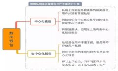   香港贸易金融区块链的现状与未来发展  /  gua