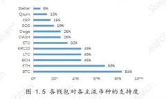 推荐适合抽卡区块链游戏的公司名字