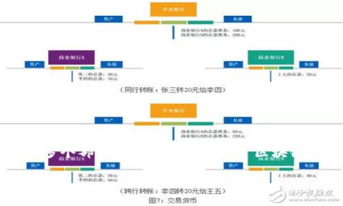 请注意，文章的内容会由于字数限制而分成多个部分展示。以下是针对“区块链做普惠金融”的内容，以及相关问题的探讨。

区块链如何推动普惠金融发展：机遇与挑战