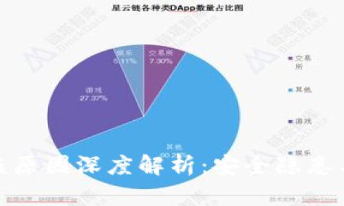 比特派被盗原因深度解析：安全隐患与防范措施