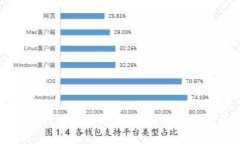 区块链在金融行业的应用：颠覆传统金融的革命