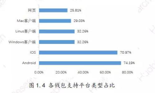 区块链在金融行业的应用：颠覆传统金融的革命性技术
