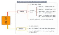 区块链游戏玩家分红规则详解：如何通过参与获