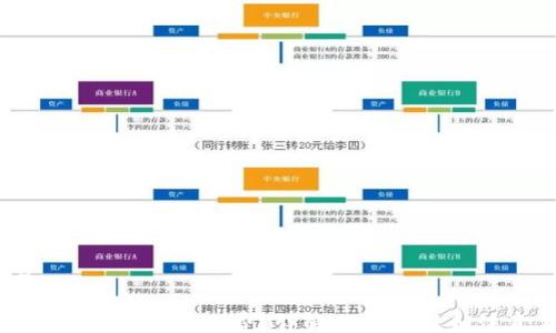 
true

比特派如何支付矿工费？详解支付流程和注意事项