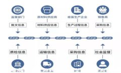 深入解析区块链游戏经济模型设计的关键因素