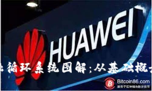 : 区块链金融循环系统图解：从基础概念到应用解析