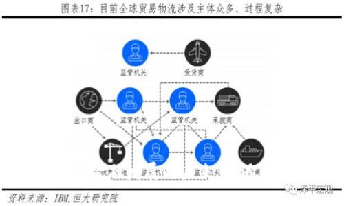 区块链金融发展的未来：机遇与挑战